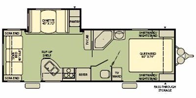 USED 2008 Fleetwood WILDERNESS 250 RLS