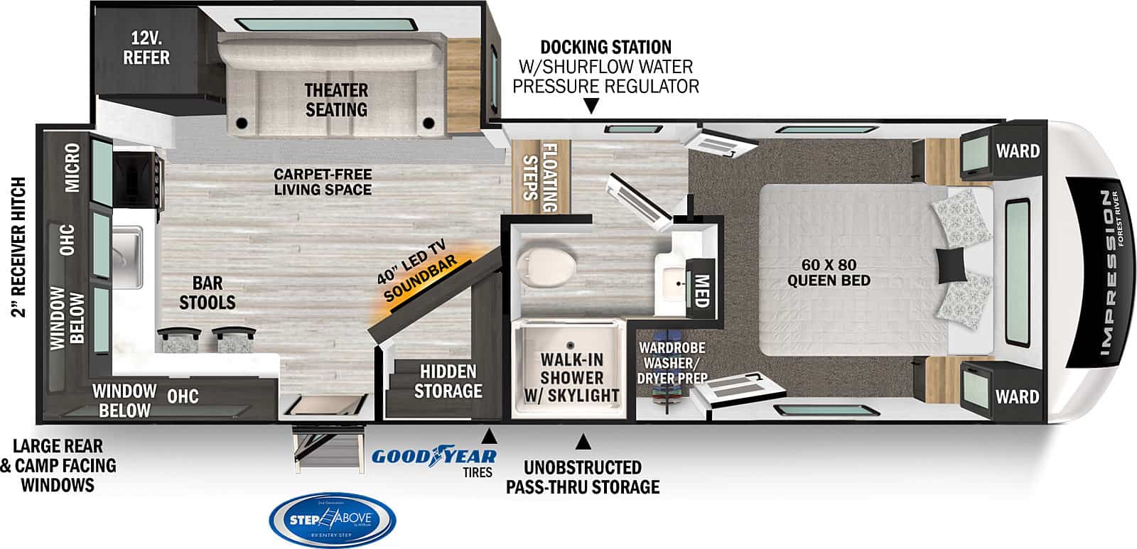 NEW 2023 Forest River IMPRESSION 235 RW