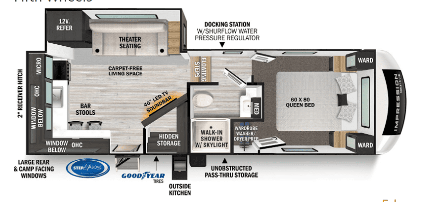 NEW 2023 Forest River IMPRESSION 235 RW